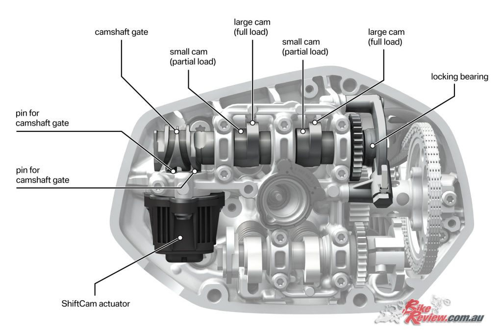 2019-BMW-R-1250-RT-GS-515582-1024x683.jpg