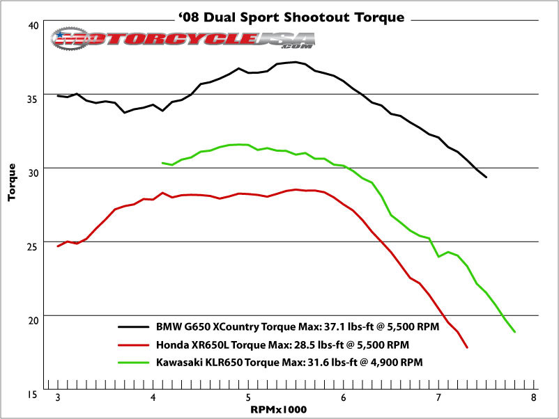 xr650l performance mods