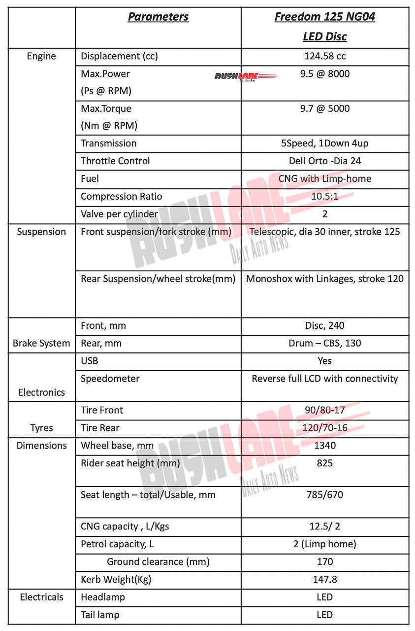 bajaj-freedom-125-cng-specs.jpg