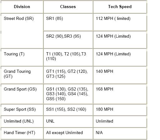 Class%20Speeds.jpg