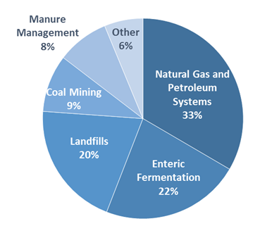 gases-methane.png