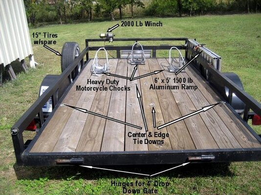 Harbor Freight Motorcycle Stand/Wheel Chock | Two Wheeled Texans